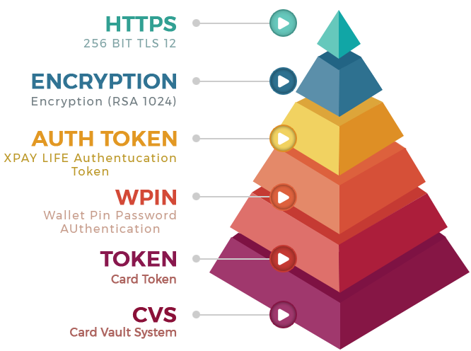 api security